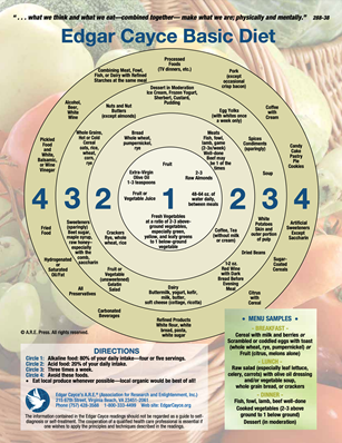 Explore Health Database | Edgar Cayce's A.R.E.