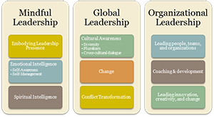 au_leadership chart