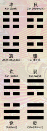 iChing trigrams 09.14.2012