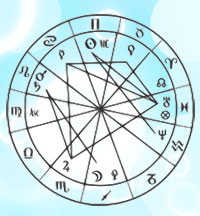 Sidereal Zodiac from wikipedia